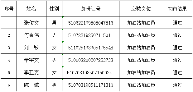 關(guān)于招聘加油員崗位人員初審通過名單的公告(圖1)